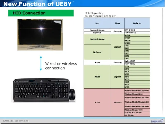 HID Connection Wired or wireless connection Sold Saparately, Support models are below. New Function of UE8Y