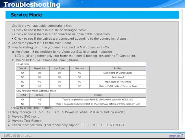 Troubleshooting