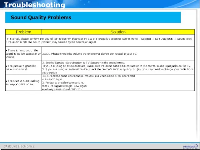 Sound Quality Problems Troubleshooting