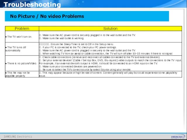 No Picture / No video Problems Troubleshooting