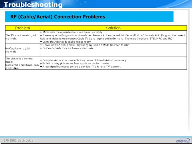 RF (Cable/Aerial) Connection Problems Troubleshooting