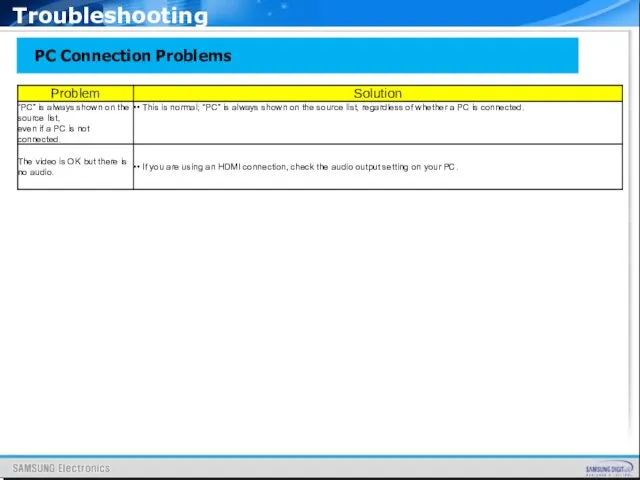 PC Connection Problems Troubleshooting