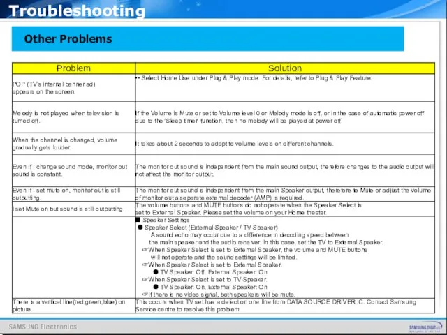 Other Problems Troubleshooting