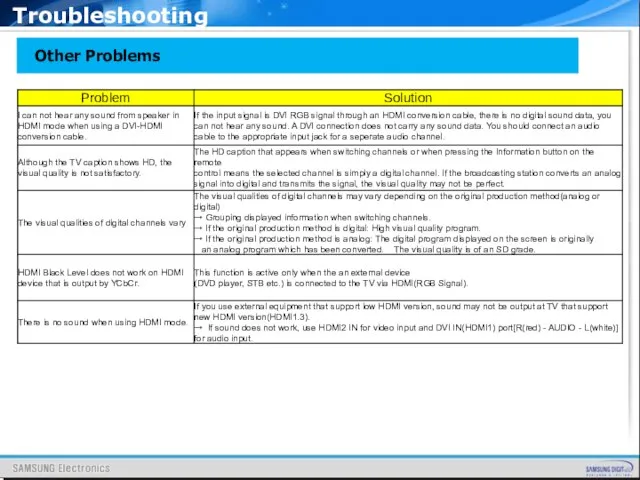 Other Problems Troubleshooting