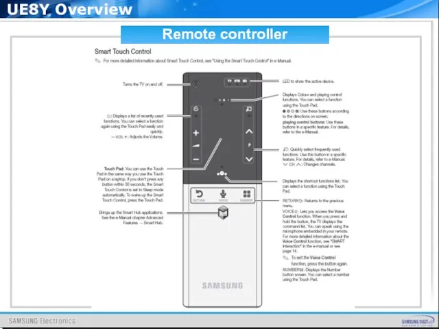 Remote controller UE8Y Overview