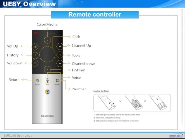 Remote controller UE8Y Overview