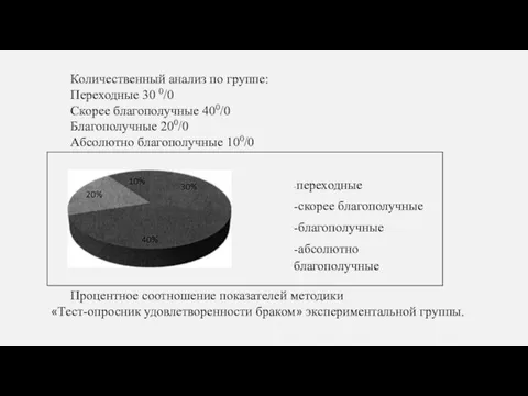 Количественный анализ по группе: Переходные 30 0/0 Скорее благополучные 400/0 Благополучные