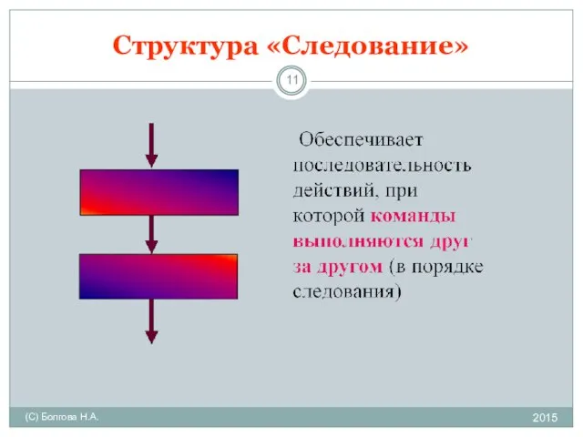 Структура «Следование» 2015 (С) Болгова Н.А.