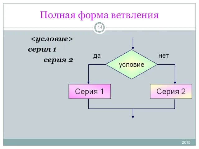 Полная форма ветвления 2015 если то серия 1 иначе серия 2 всё