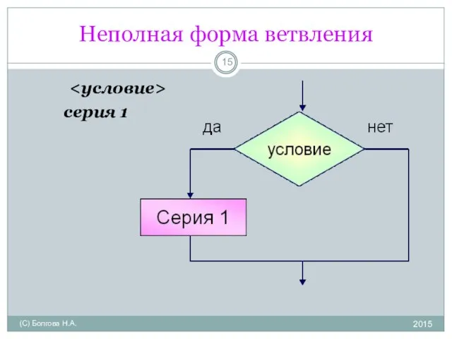 Неполная форма ветвления 2015 (С) Болгова Н.А. если то серия 1 всё