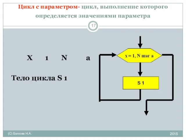 Цикл с параметром- цикл, выполнение которого определяется значениями параметра 2015 (С)