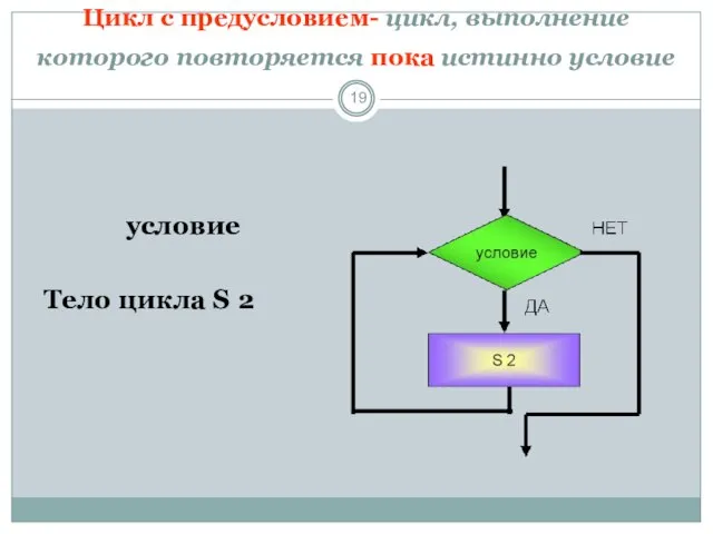 Цикл с предусловием- цикл, выполнение которого повторяется пока истинно условие пока