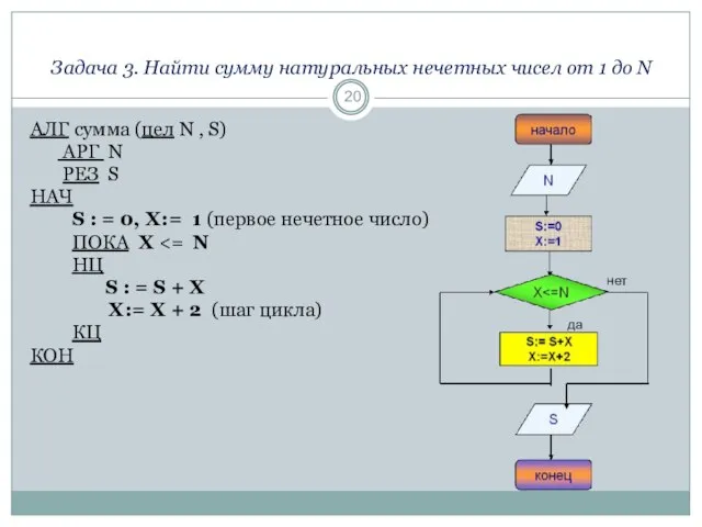 Задача 3. Найти сумму натуральных нечетных чисел от 1 до N