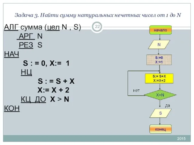 Задача 3. Найти сумму натуральных нечетных чисел от 1 до N