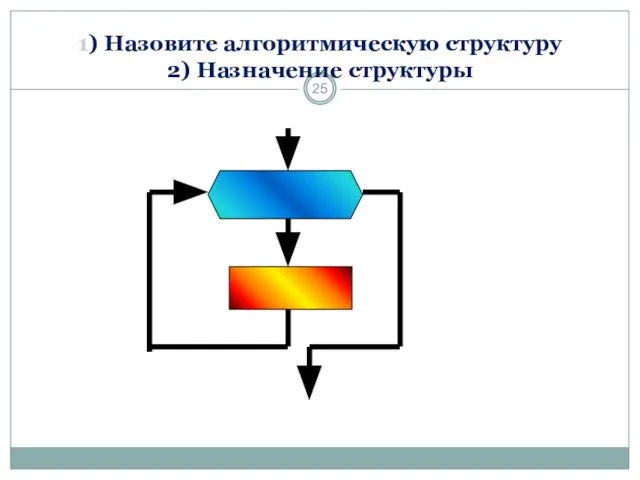 1) Назовите алгоритмическую структуру 2) Назначение структуры