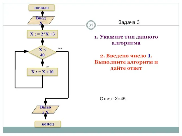 1. Укажите тип данного алгоритма 2. Введено число 1. Выполните алгоритм