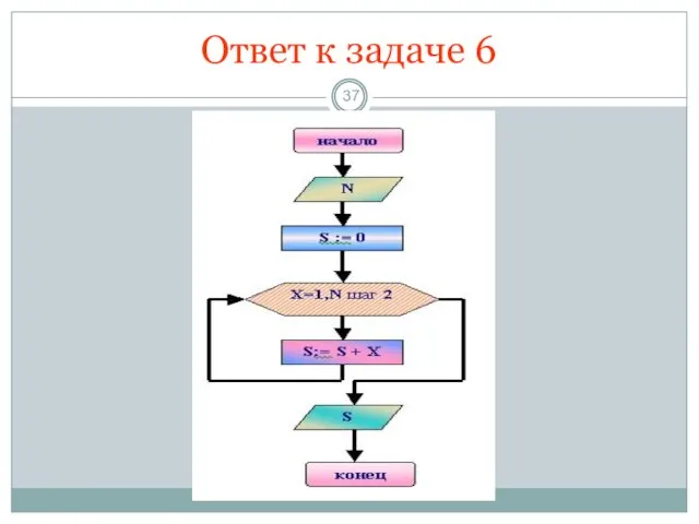 Ответ к задаче 6