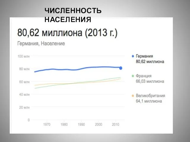 ЧИСЛЕННОСТЬ НАСЕЛЕНИЯ