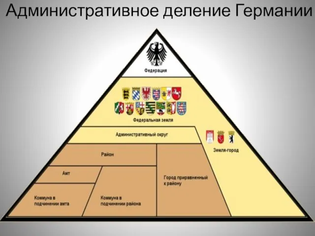 Административное деление Германии