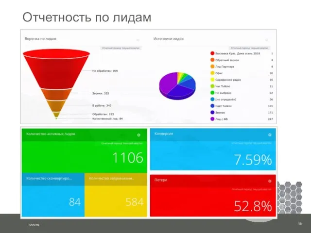 Отчетность по лидам