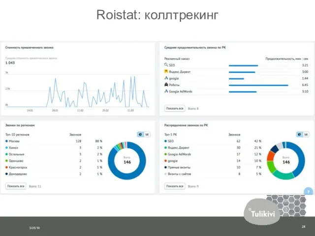 Roistat: коллтрекинг