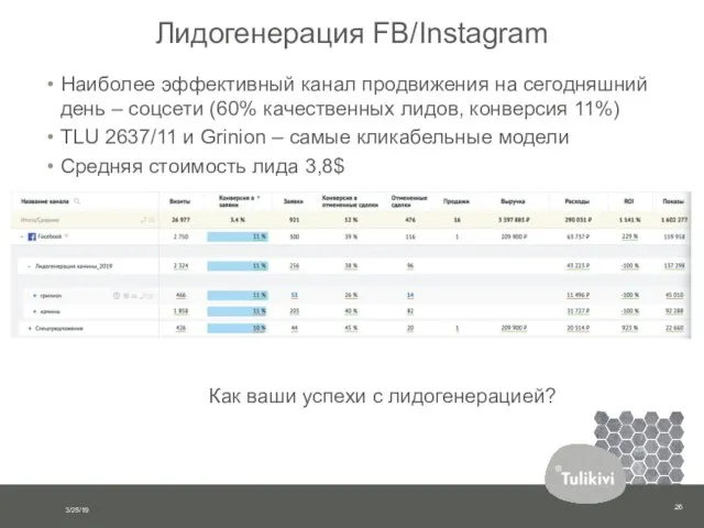 Лидогенерация FB/Instagram Наиболее эффективный канал продвижения на сегодняшний день – соцсети