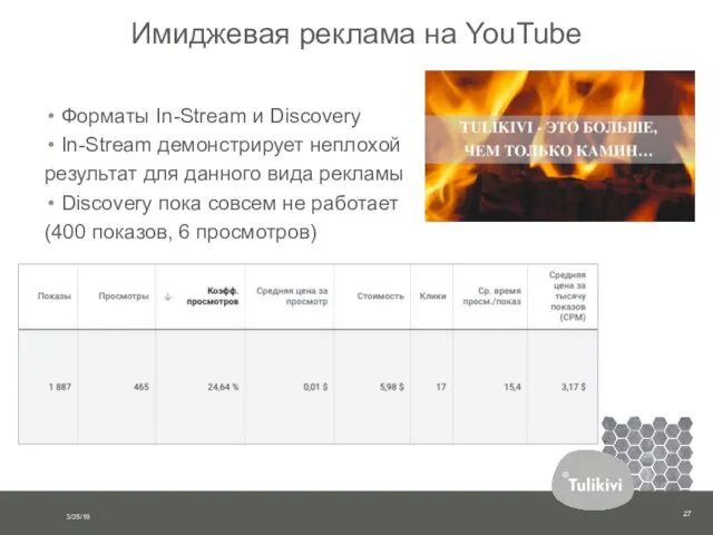 Имиджевая реклама на YouTube Форматы In-Stream и Discovery In-Stream демонстрирует неплохой