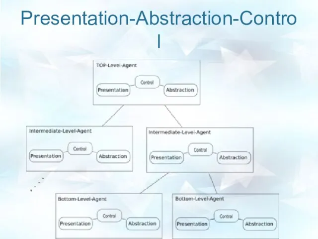 Presentation-Abstraction-Control