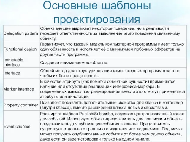 Основные шаблоны проектирования