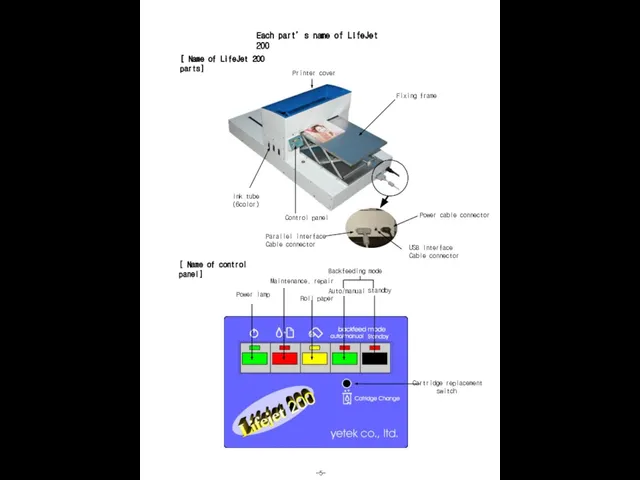 [ Name of control panel] Power lamp Maintenance, repair Roll paper