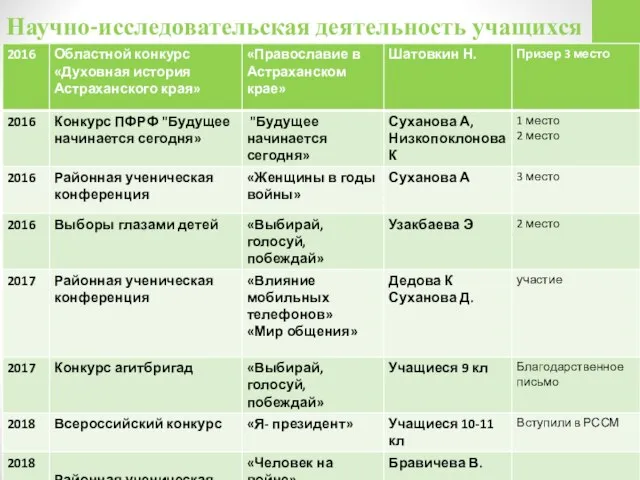 Научно-исследовательская деятельность учащихся