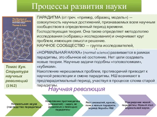 ПАРАДИГМА (от греч. «пример, образец, модель») — совокупность научных достижений, признаваемых