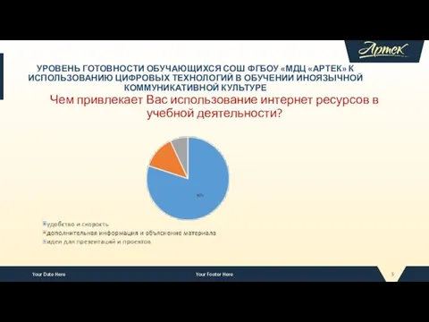 УРОВЕНЬ ГОТОВНОСТИ ОБУЧАЮЩИХСЯ СОШ ФГБОУ «МДЦ «АРТЕК» К ИСПОЛЬЗОВАНИЮ ЦИФРОВЫХ ТЕХНОЛОГИЙ