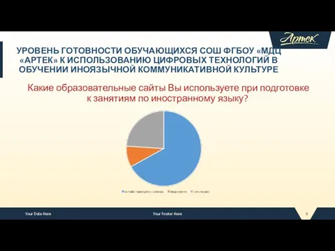 УРОВЕНЬ ГОТОВНОСТИ ОБУЧАЮЩИХСЯ СОШ ФГБОУ «МДЦ «АРТЕК» К ИСПОЛЬЗОВАНИЮ ЦИФРОВЫХ ТЕХНОЛОГИЙ