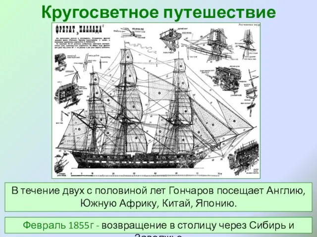 Кругосветное путешествие В течение двух с половиной лет Гончаров посещает Англию,