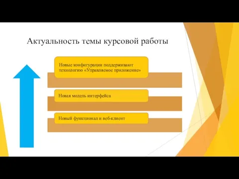 Актуальность темы курсовой работы