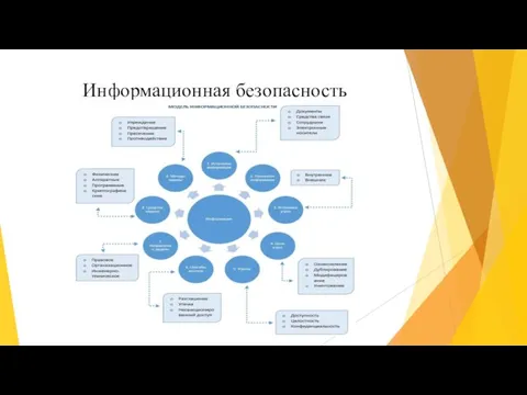 Информационная безопасность