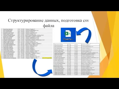 Структурирование данных, подготовка csv файла