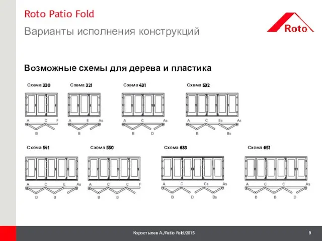 Roto Patio Fold Варианты исполнения конструкций 1 Возможные схемы для дерева