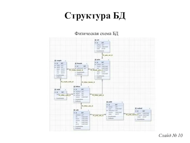 Слайд № 10 Структура БД Физическая схема БД