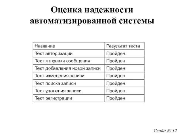 Слайд № 12 Оценка надежности автоматизированной системы