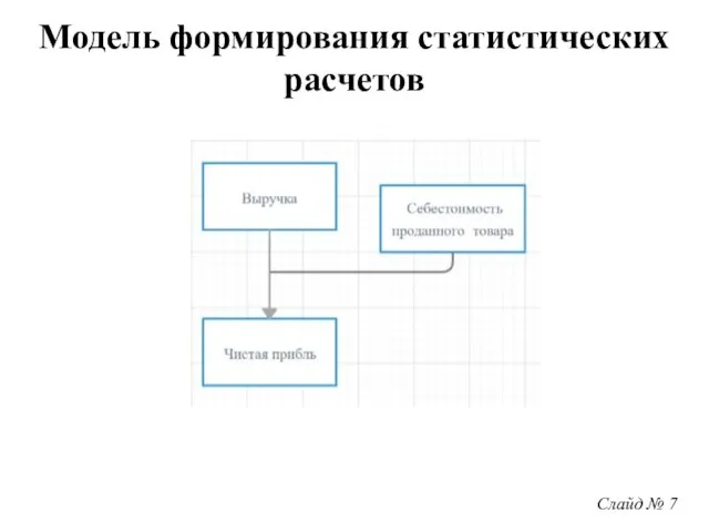 Слайд № 7 Модель формирования статистических расчетов