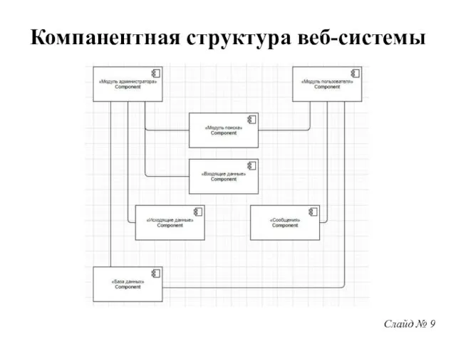 Слайд № 9 Компанентная структура веб-системы