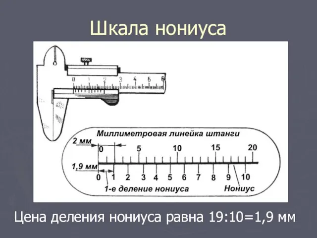 Шкала нониуса Цена деления нониуса равна 19:10=1,9 мм