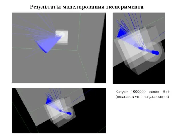 Запуск 1000000 ионов He+ (показан в vrml визуализации) Результаты моделирования эксперимента