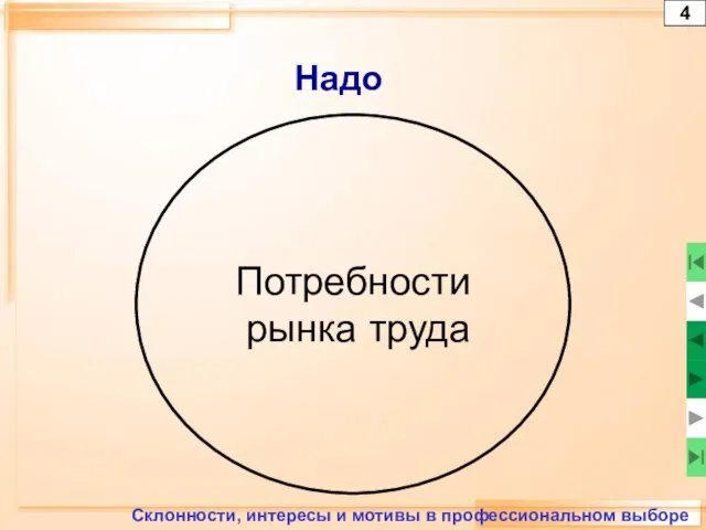 Склонности, интересы и мотивы в профессиональном выборе 4 Надо Потребности рынка труда