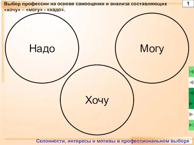 Выбор профессии на основе самооценки и анализа составляющих «хочу» – «могу»