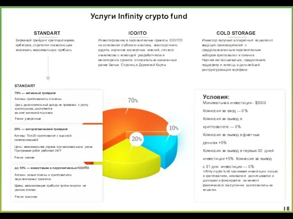 Услуги Inﬁnity crypto fund Условия: Минимальная инвестиция - $2000 Комиссия за