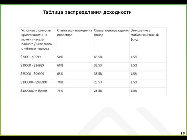 Таблица распределения доходности