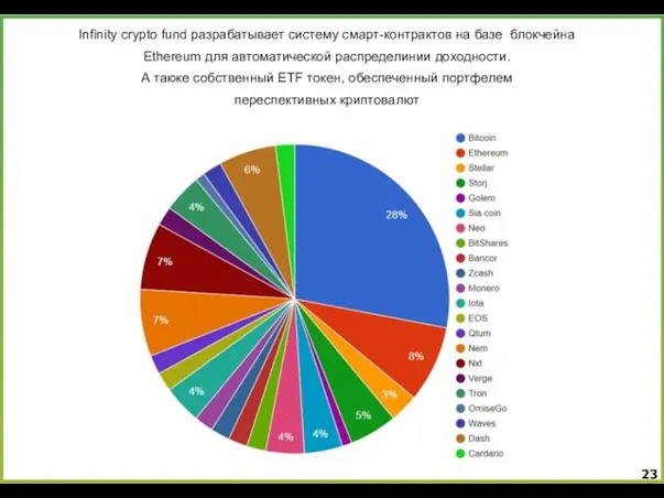 Inﬁnity crypto fund разрабатывает систему смарт-контрактов на базе блокчейна Ethereum для